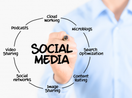 sosial media marketing