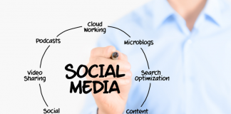 Strategi Sukses Berbisnis Melalui Sosial Media sosial media marketing