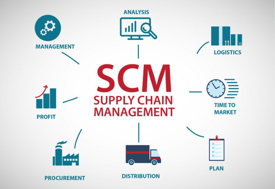 proses Supply chain